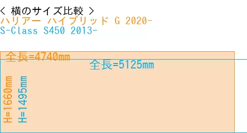 #ハリアー ハイブリッド G 2020- + S-Class S450 2013-
